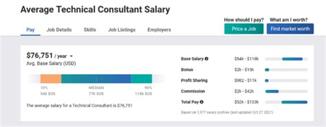 non profit consulting salary|nonprofit consulting rates.